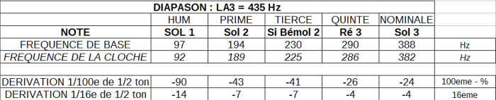 analyse SALESIENNE TABLEUR